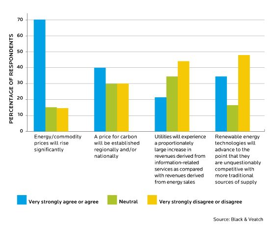 Energy Price Outlook Black & Veatch Energy Price Outlook